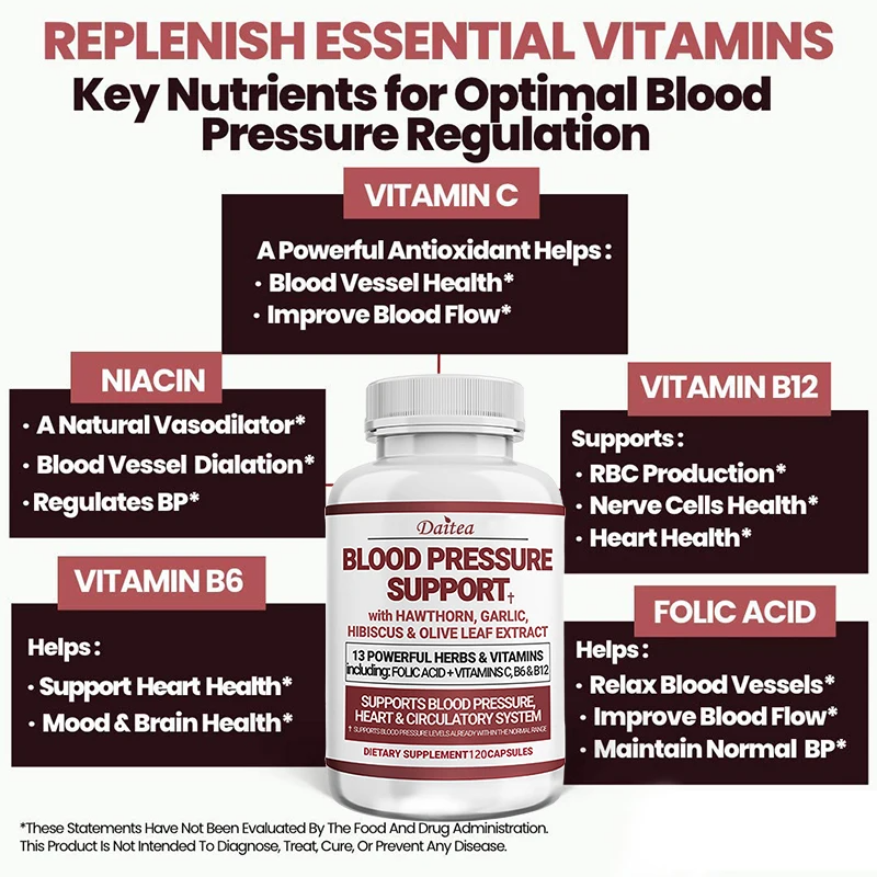 4-in-1 Blood Pressure & Bone Health Supplement