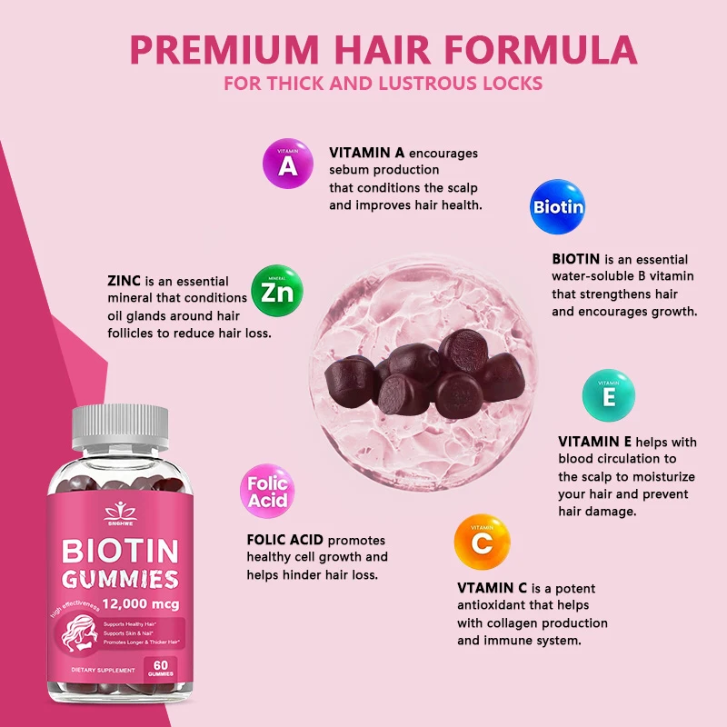 4-in-1 Collagen + Biotin Gummies for Women & Men