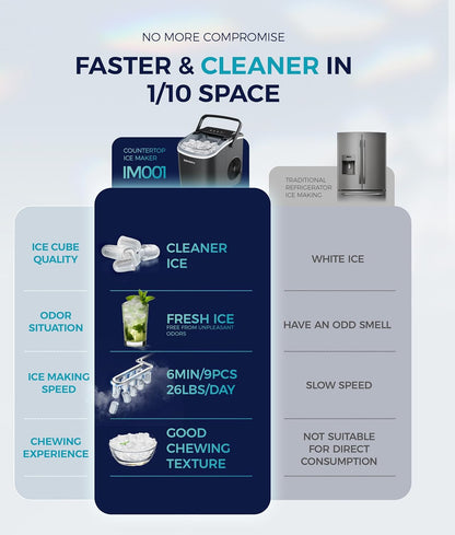 EUHOMY Countertop Ice Maker Machine with Handle