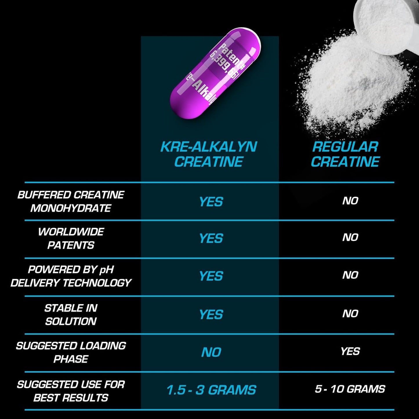 EFX Sports Kre-Alkalyn EFX – pH-Correct Creatine