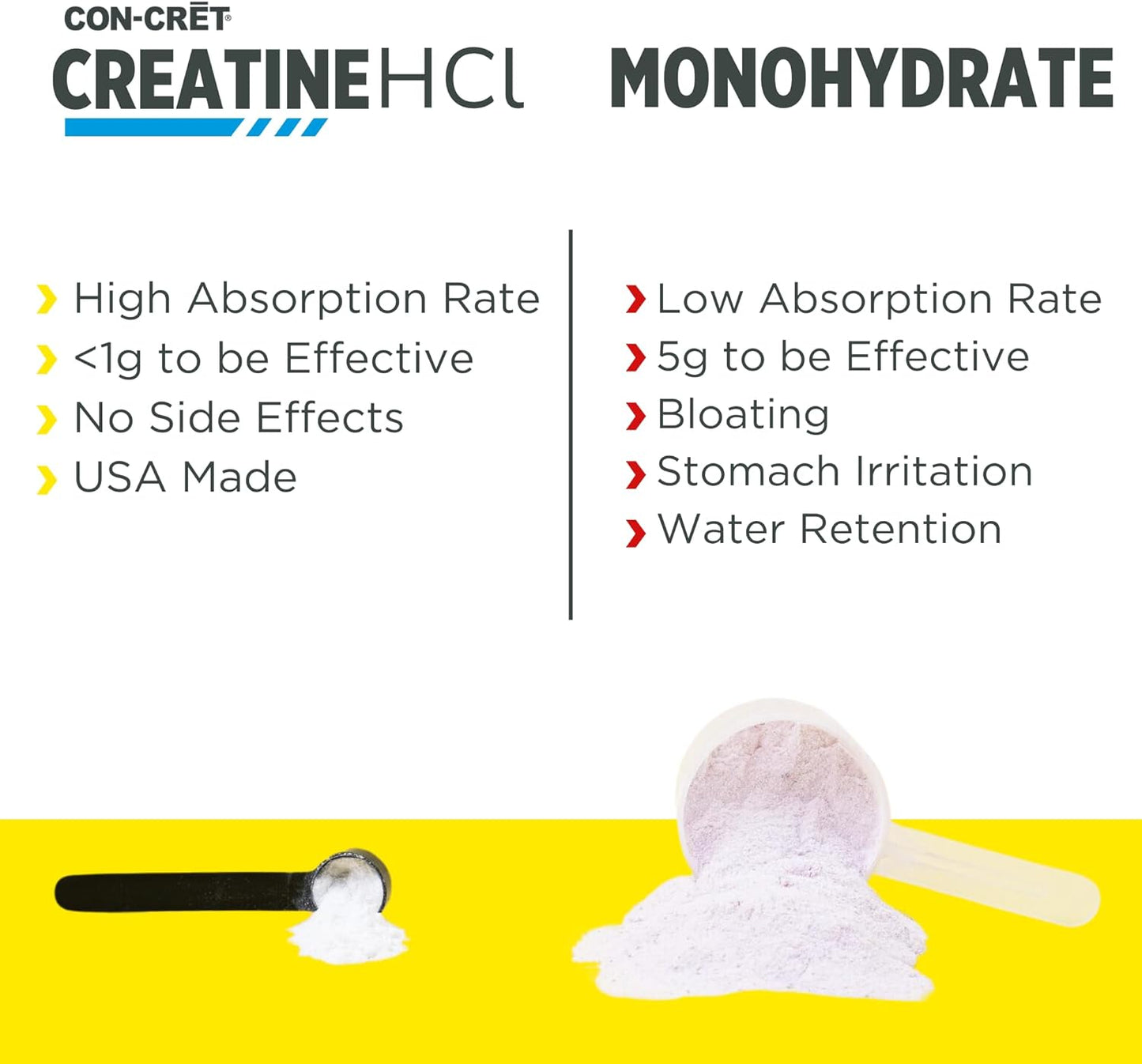 CON-CRET Creatine HCl Powder