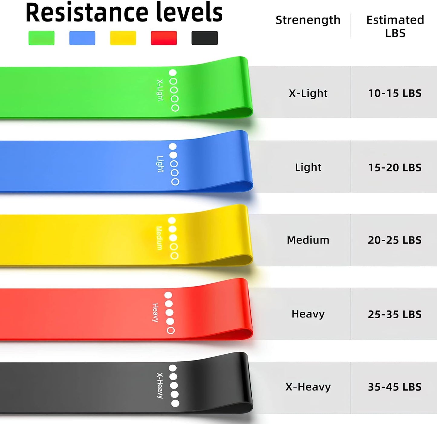 Resistance Bands for Working