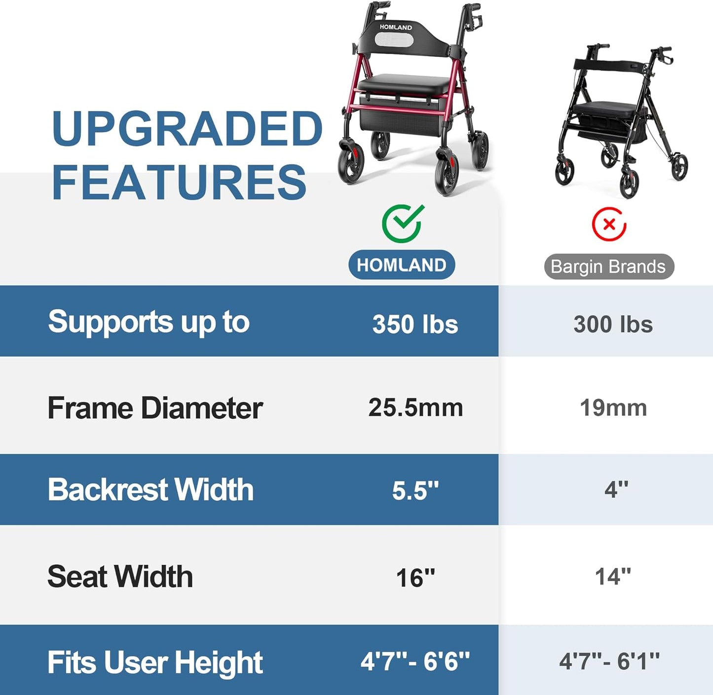 HOMLAND Foldable Rollator Walker with Seat