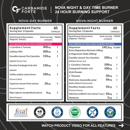 Carbamide Forte Day & Night Fat Burner for Weight Loss