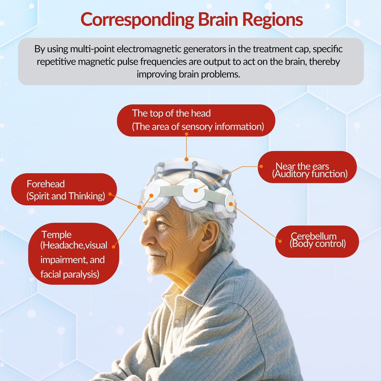 ZJKC TMS Treatment for Depression Parkinson's Deep