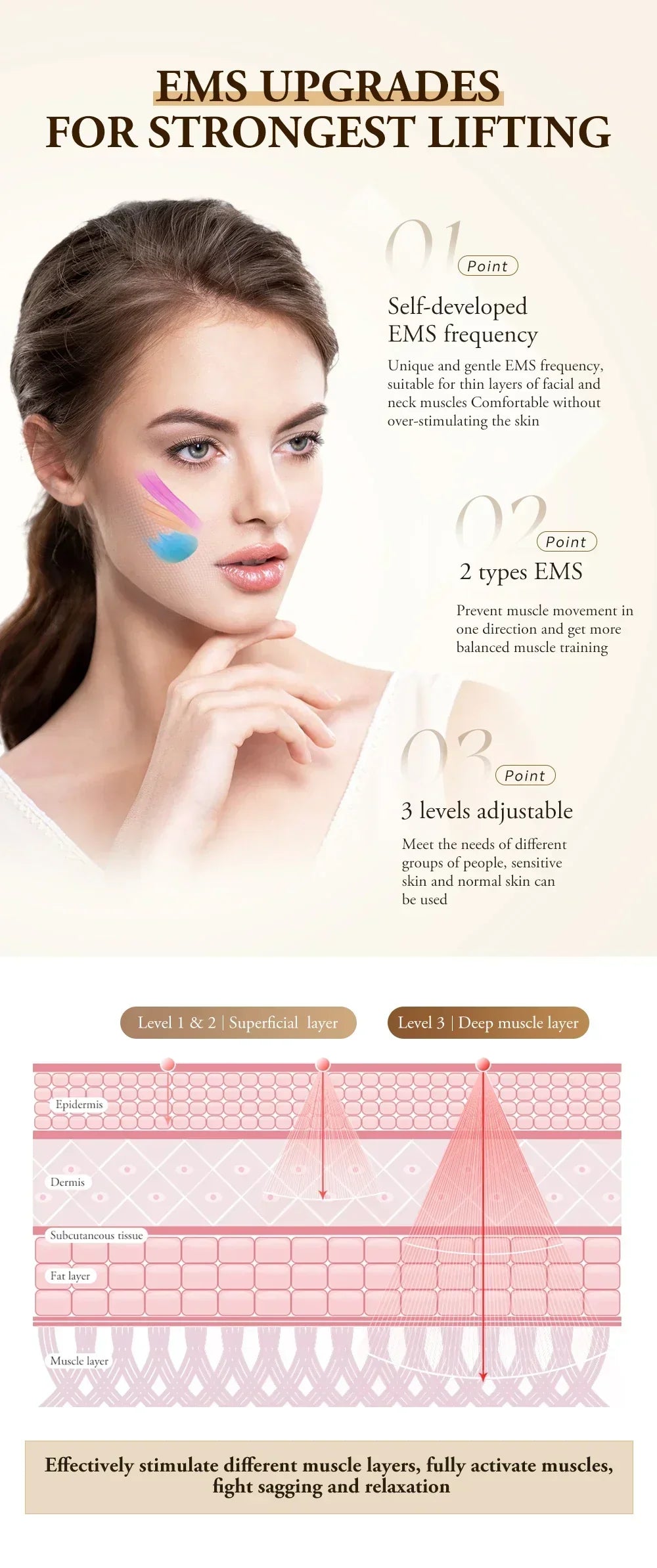 ANLAN Dual Polar Neck Beauty Device