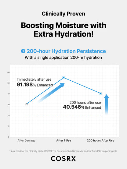 New in The Ceramide Skin Barrier Moisturizer