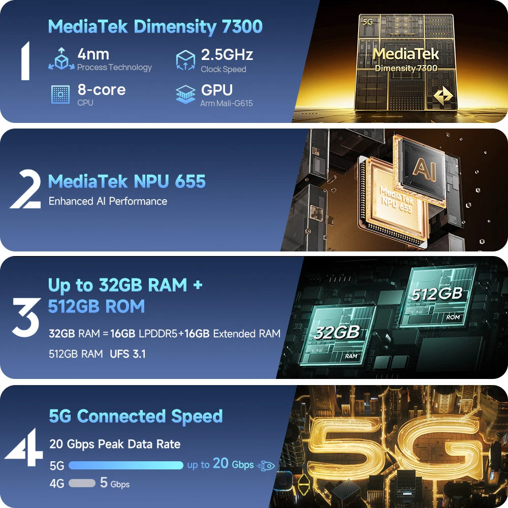 Ulefone Armor 34 Pro 5G Smartphone,