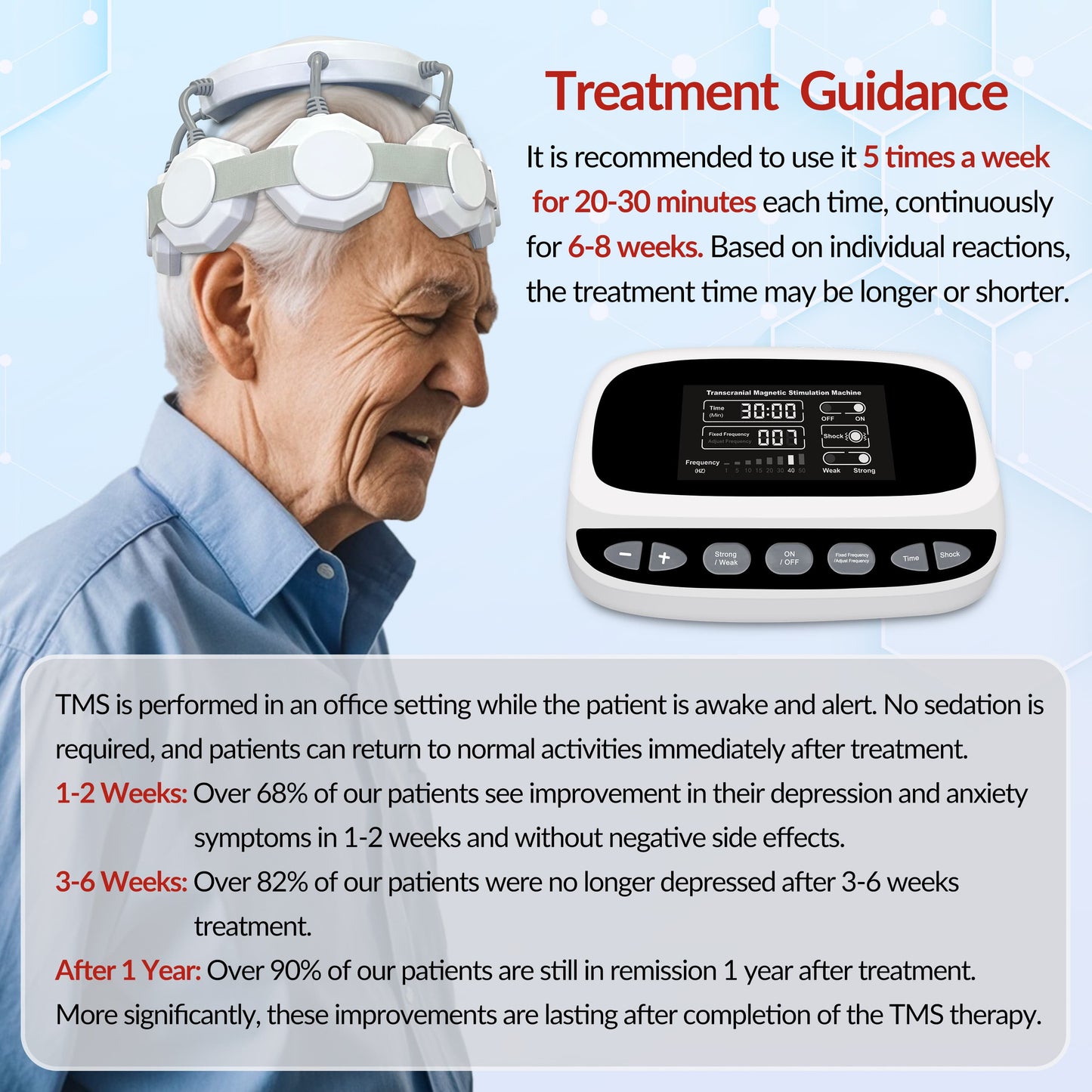 ZJKC TMS Treatment for Depression Parkinson's Deep