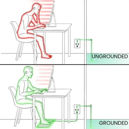 Mat GroundingWell – Recharge, Restore & Rebalance Naturally.