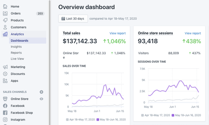 Get Your First 10 eCommerce Sales